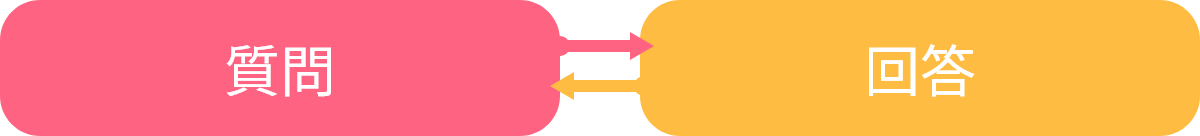 質問⇔回答